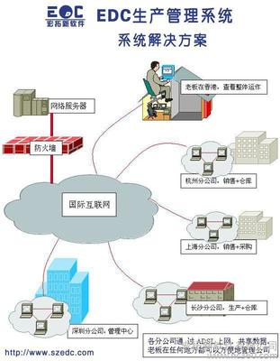 宏拓新EDC ERP系統(tǒng) 實現(xiàn)接單到出貨全流程自動化與智能分析